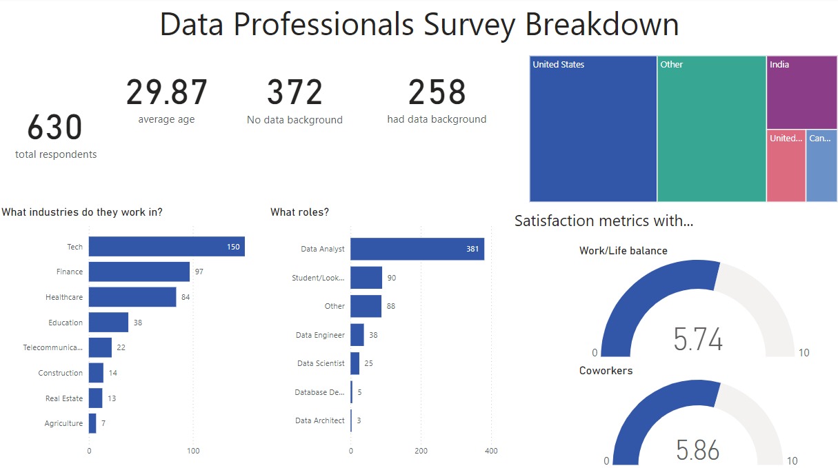 Survey Data Analysis Power BI