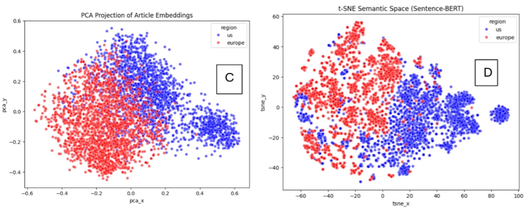 Comparing Writing Style Across Reuters Regions